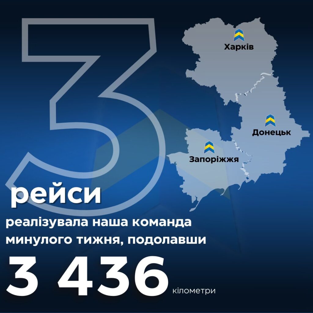 Over UAH 1.8 million worth of aid delivered in a week
