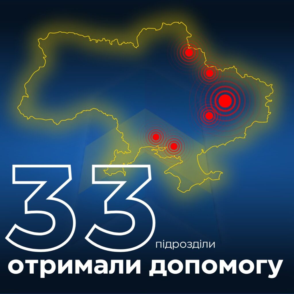Передали за тиждень допомоги на більше ніж 1,8 млн грн