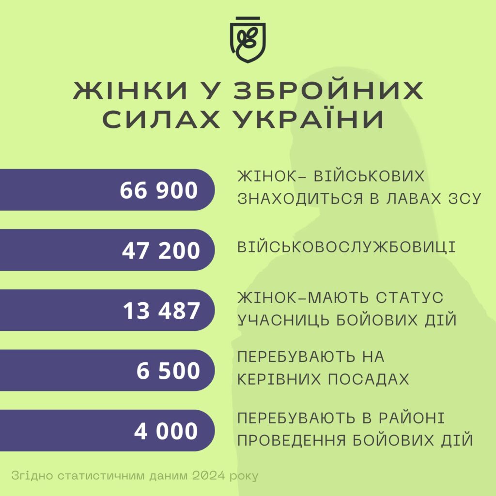 Проєкт ГО “ВО “Патріот” ‚ДЛЯ НЕЇ‘