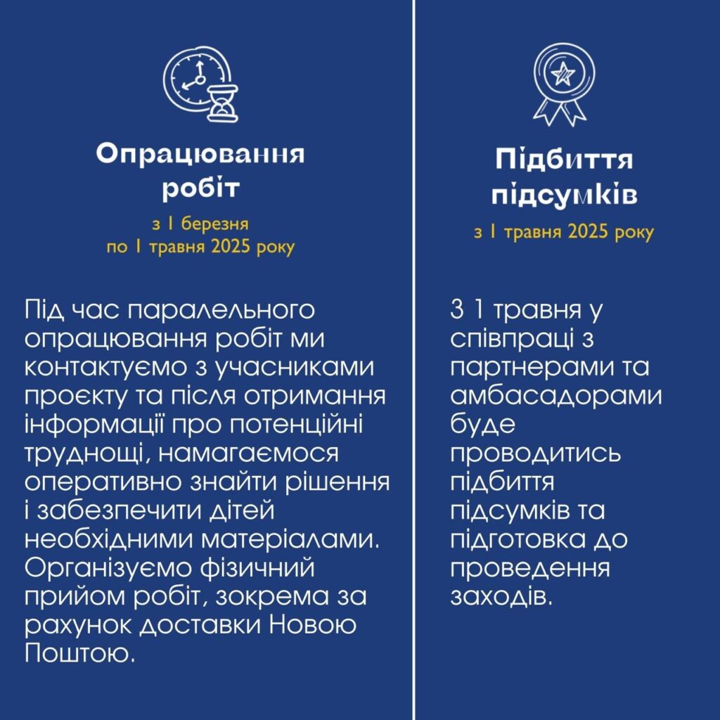 Анонс другого етапу проєкту “Обличчя української мрії”
