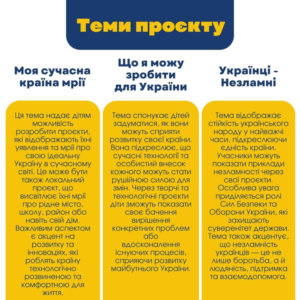 Анонс другого етапу проєкту “Обличчя української мрії”