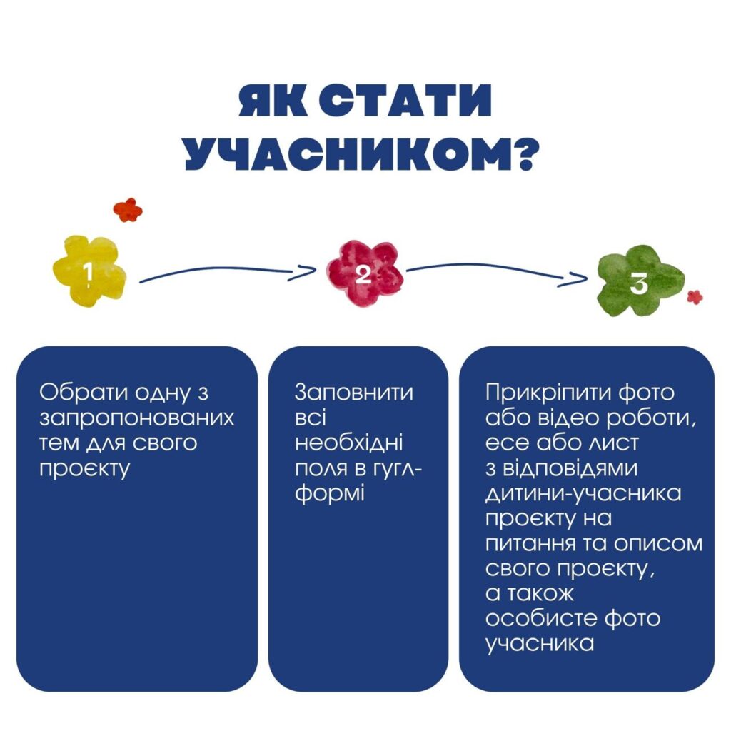 Анонс другого етапу проєкту “Обличчя української мрії”